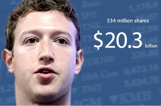Mark Zuckerberg selling $2.3 billion worth