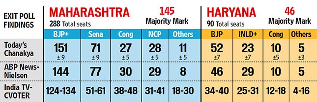 Maharashtra Election Results 2014 Live: Marathi News, CNN IBN Live