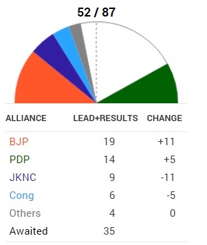 jharkhand election results 2014