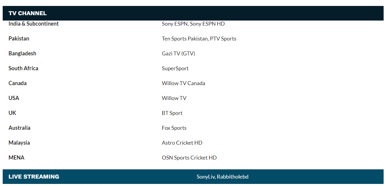 Netherlands vs Pakistan ODIs: Squads, Schedule, Live Streaming, Broadcasters