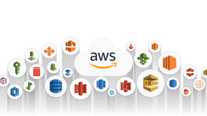 How do I get a 50% discount voucher for AWS?