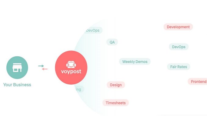 How to Hire Remote Developers with Ease Using Voypost Talent Pool
