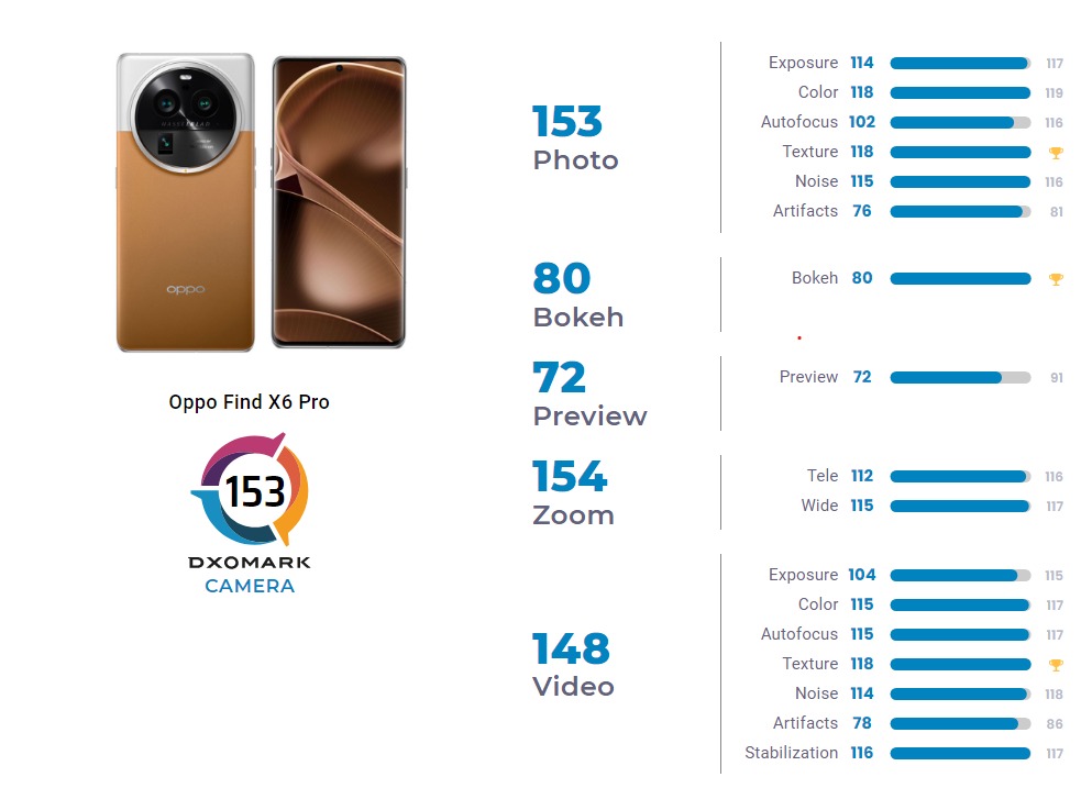 oppo best camera