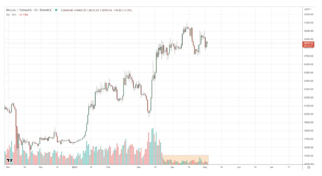 The adventures of Bitcoin