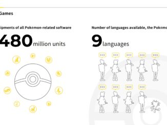 Pokémon Celebrates 480 Million Software Units Milestone with New Releases