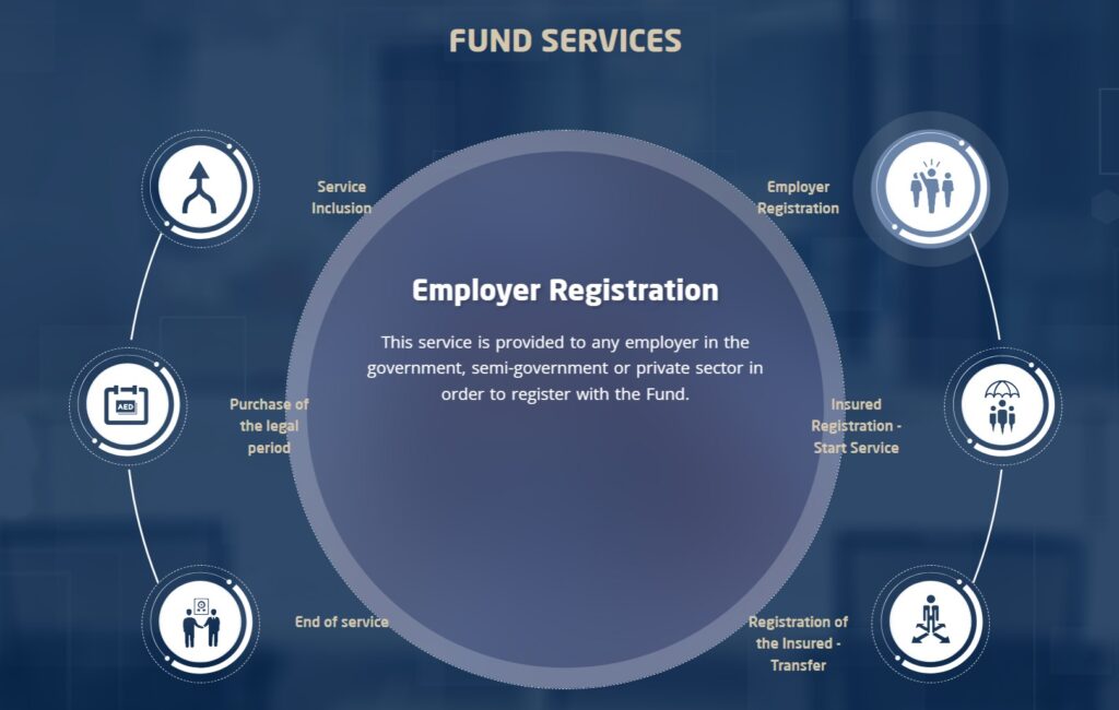 Sharjah Social Security Fund