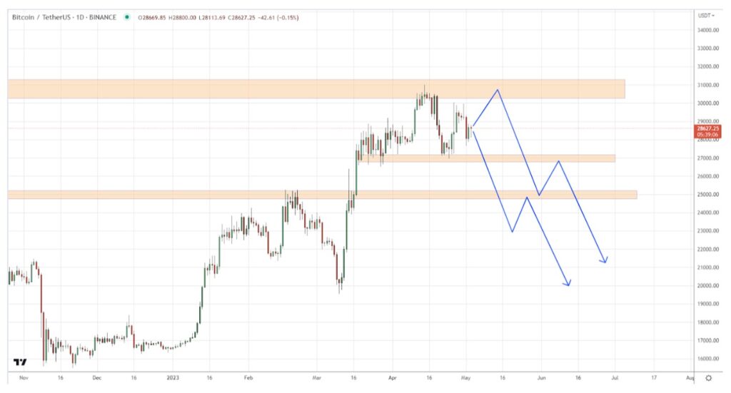 The adventures of Bitcoin