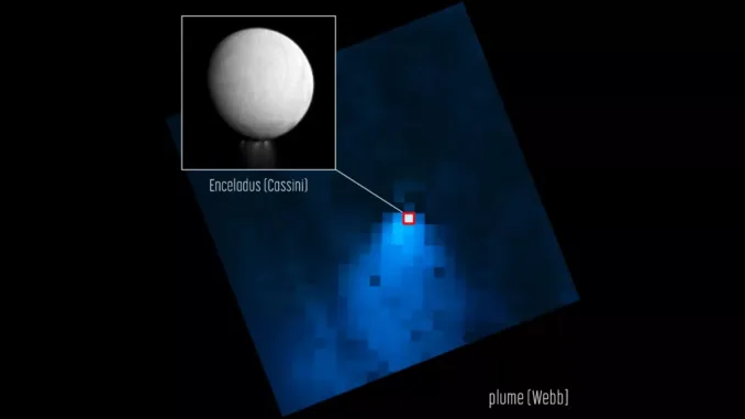 Enceladus: A Water World with a Huge Plume
