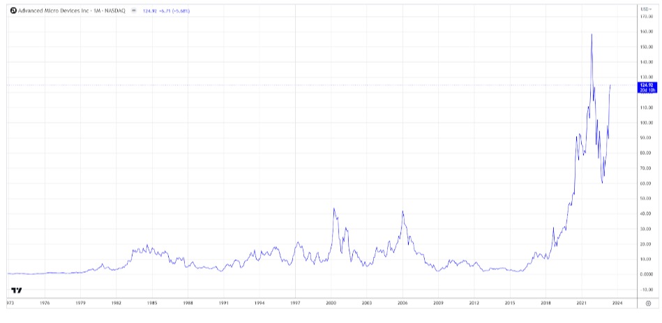 Can AMD stock upgrade your portfolio?