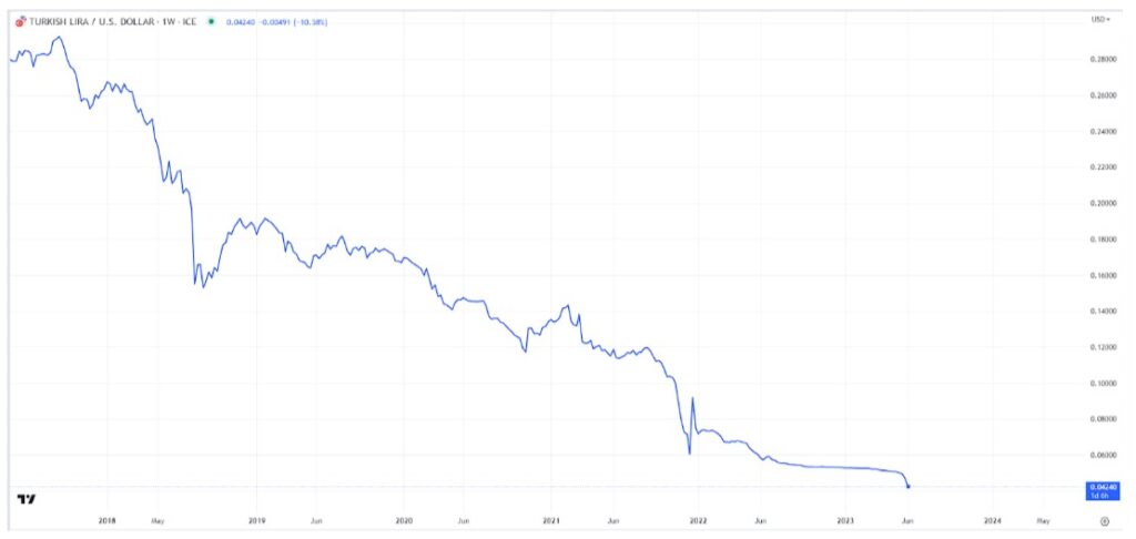 Analysis time: the Turkish economy