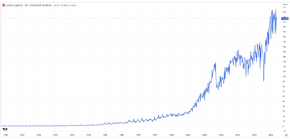 Analysis time: the Turkish economy