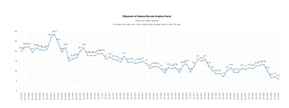 Can AMD stock upgrade your portfolio?