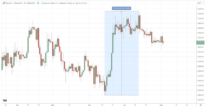 Bitcoin Dominance_ the pinnacle of crypto supremacy