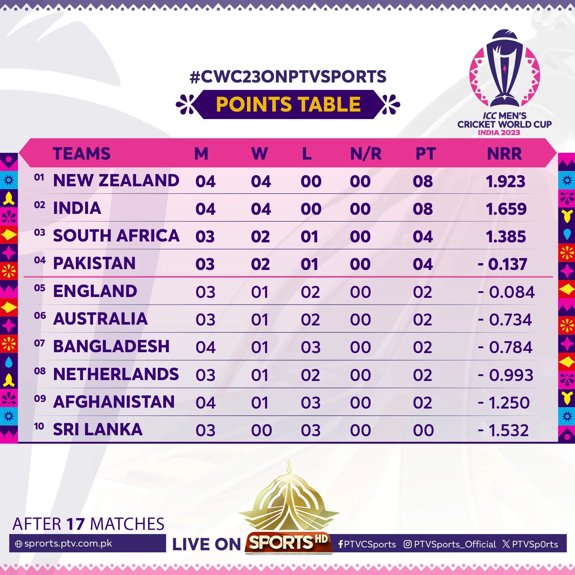 Points-table