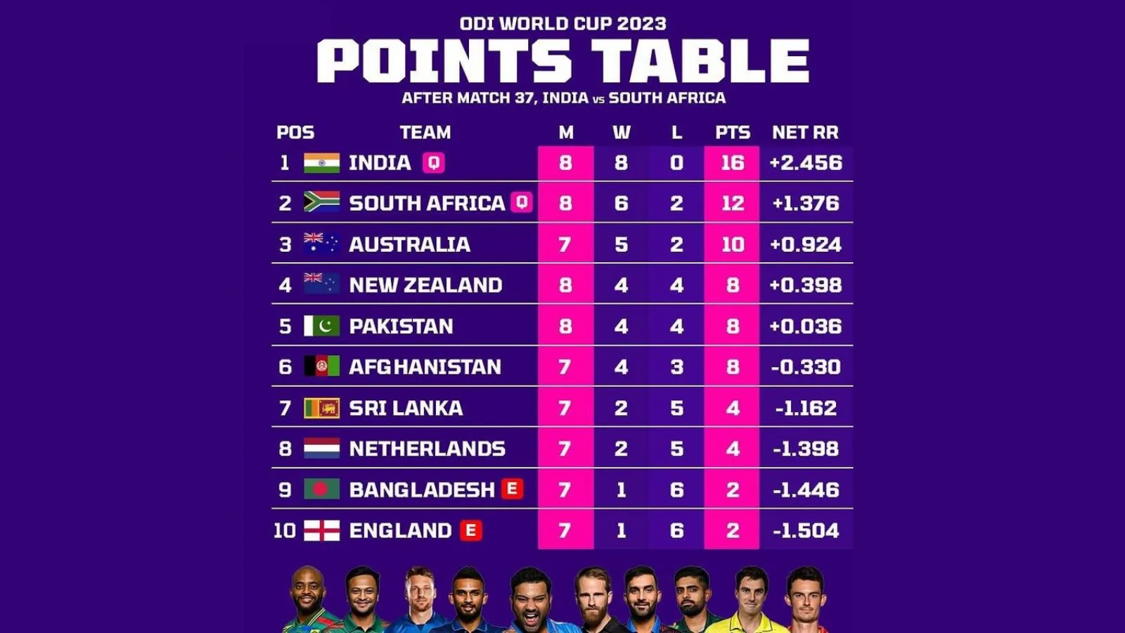 icc-wc-2023-points-table