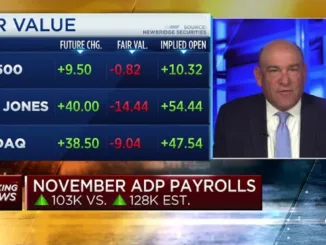 November Private Payrolls Up 103K, Below Expectations: ADP Report
