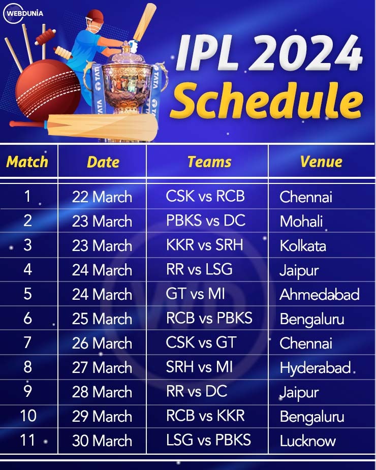  IPL 2024: Schedule,