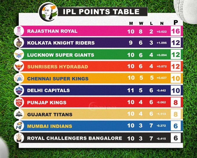  Punjab Kings and Chennai Super Kings