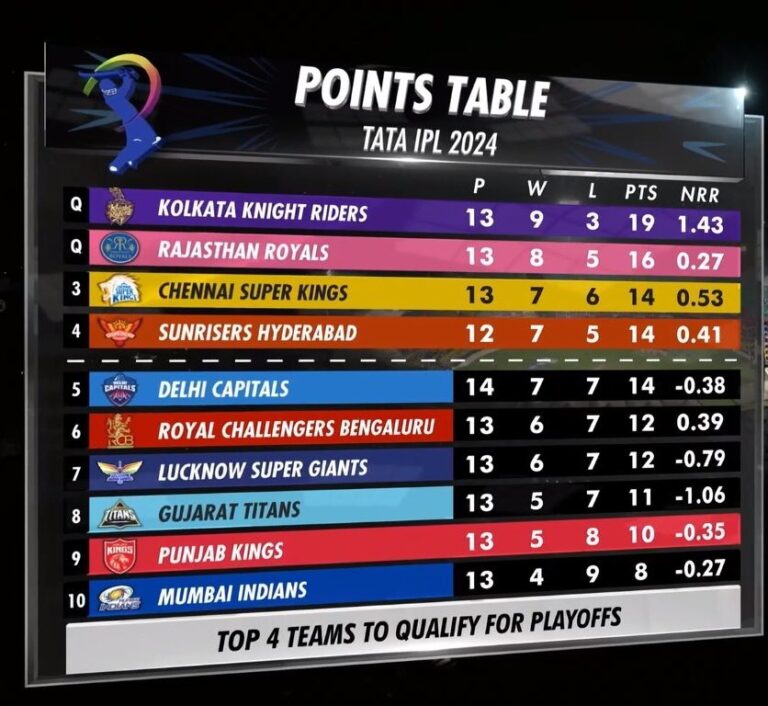 GT vs SRH Live JioCinema live cricket streaming free, score & IPl 2024